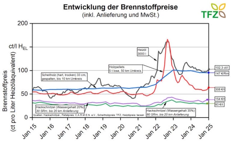 Bioenergie Alpbach - Fernheizwerk Alpbach